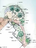 Design Plans