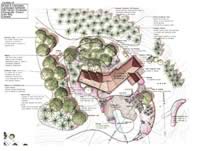 Design Plans